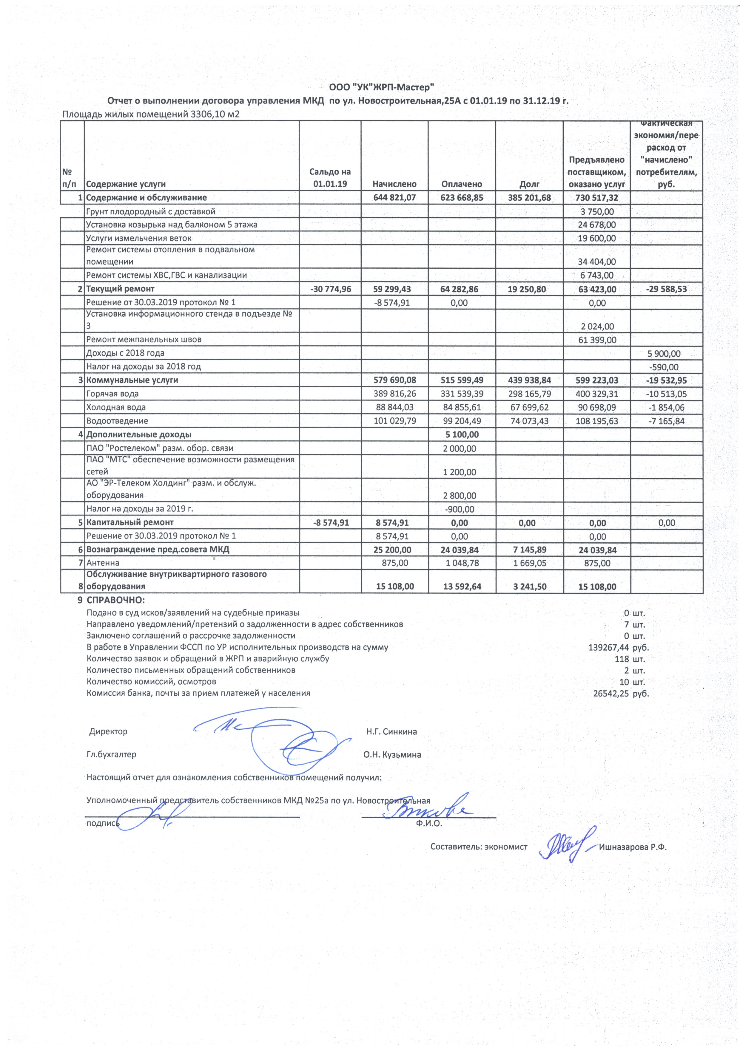 Отчет об исполнении УО договора управления(отчеты по домам) 2019 год